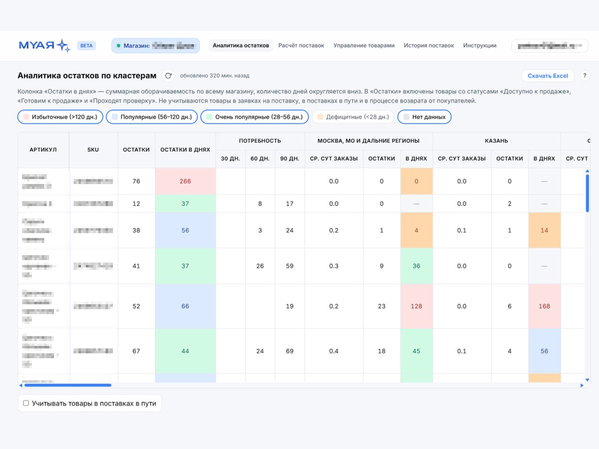 Интерфейс МУАЯ — аналитика остатков по кластерам OZON